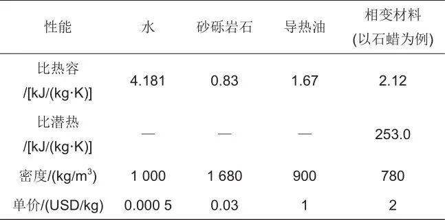 液态二氧化碳储罐_二氧化碳液态储罐工作原理_二氧化碳液态储罐安全距离要求