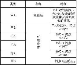 天然气储罐的有关规范_储罐天然气作用原理_天然气储罐储罐的作用